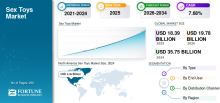 Sex Toys, Sex Toys Industry, Sex Toys Market, Sex Toys Market Size, Sex Toys Market Share, Sex Toys Market Trends, Sex Toys Market Growth, Sex Toys Market Demand