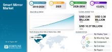 Smart Mirror, Smart Mirror Industry, Smart Mirror Market, Smart Mirror Market Size, Smart Mirror Market Share, Smart Mirror Market Trends, Smart Mirror Market Growth, Smart Mirror Market Demand
