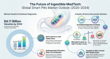Smart Pills, Smart Pills Industry, Smart Pills Market, Smart Pills Market Size, Smart Pills Market Share, Smart Pills Market Trends, Smart Pills Market Growth, Smart Pills Market Demand