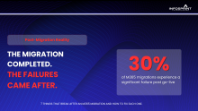 Post-migration reality infographic about Microsoft 365 operational failures