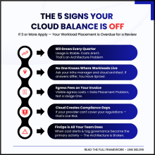 Enterprise cloud cost optimization infographic with hybrid infrastructure indicators