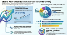 Allyl Chloride, Allyl Chloride Industry, Allyl Chloride Market, Allyl Chloride Market Size, Allyl Chloride Market Share, Allyl Chloride Market Trends, Allyl Chloride Market Growth, Allyl Chloride Market Demand