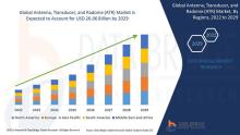 Global Antenna, Transducer, and Radome (ATR) Market was valued at USD 9.1 billion in 2021 and is expected to reach USD 26.06 billion by 2029, registering a CAGR of 12.40% during the forecast period of 2022-2029.