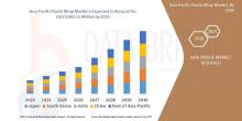 Data Bridge Market Research analyses that the plastic wrap market is expected to reach USD 9,643.13 million by 2030, which is USD 6,428.24 million in 2022, registering a CAGR of 5.20% during the forecast period of 2023 to 2030