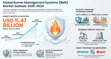 Burner Management Systems, Burner Management Systems Industry, Burner Management Systems Market, Burner Management Systems Market Size, Burner Management Systems Market Share, Burner Management Systems Market Trends, Burner Management Systems Market Growth, Burner Management Systems Market Demand