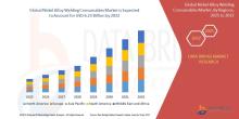 The global nickel alloy welding consumables market size was valued at USD 3.97 billion in 2024 and is projected to reach USD 6.23 billion by 2032, with a CAGR of 5.80% during the forecast period of 2025 to 2032