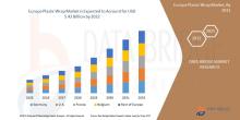 The Europe plastic wrap market size was valued at USD 3.78 billion in 2024 and is expected to reach USD 5.42 billion by 2032, at a CAGR of 4.60% during the forecast period