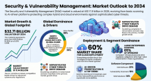 Security And Vulnerability Management, Security And Vulnerability Management Industry, Security And Vulnerability Management Market, Security And Vulnerability Management Market Size, Security And Vulnerability Management Market Share, Security And Vulnerability Management Market Trends, Security And Vulnerability Management Market Growth, Security And Vulnerability Management Market Demand
