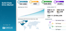 Solid State Drive, Solid State Drive Industry, Solid State Drive Market, Solid State Drive Market Size, Solid State Drive Market Share, Solid State Drive Market Trends, Solid State Drive Market Growth, Solid State Drive Market Demand