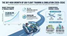 Uav Flight Training And Simulation, Uav Flight Training And Simulation Industry, Uav Flight Training And Simulation Market, Uav Flight Training And Simulation Market Size, Uav Flight Training And Simulation Market Share, Uav Flight Training And Simulation Market Trends, Uav Flight Training And Simulation Market Growth, Uav Flight Training And Simulation Market Demand
