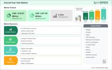 Aircraft Fuel Tank Market
