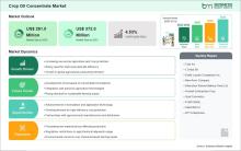 Crop Oil Concentrate Market