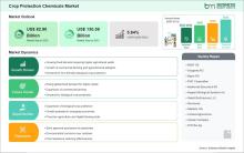 Crop Protection Chemicals Market