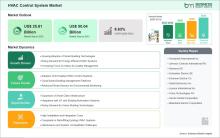 HVAC Control System Market