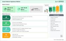 Smart Kitchen Appliance Market 