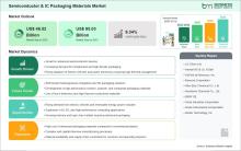 Semiconductor and IC Packaging Materials Market