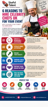 Hire Celebrity Chefs UK