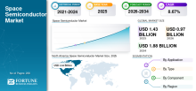 Space Semiconductor, Space Semiconductor Industry, Space Semiconductor Market, Space Semiconductor Market Size, Space Semiconductor Market Share, Space Semiconductor Market Trends, Space Semiconductor Market Growth, Space Semiconductor Market Demand