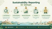 Discover how expert sustainability consultancy in Oman can help your organization achieve ESG compliance, produce robust sustainability reports, and create long term value aligned with Oman Vision 2040.