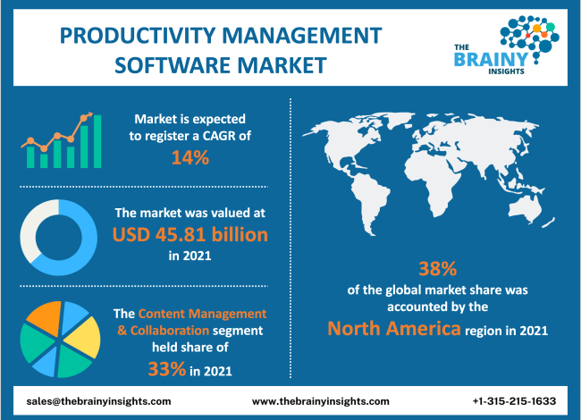 productivity management software market