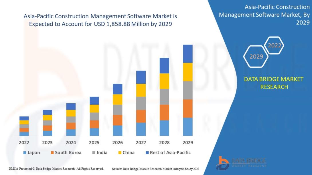 Asia-Pacific Construction Management Software Market