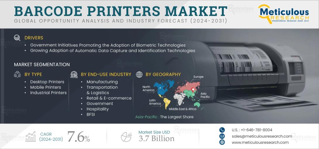 #BarcodePrinters, #MarketResearch, #RetailTechnology, #SupplyChain, #Logistics, #SmartLabeling, #ThermalPrinting, #RFID, #InventoryManagement, #EcommerceGrowth, #Automation, #PrintingSolutions, #LabelingTechnology, #IndustrialPrinting, #WarehouseTech, #GlobalMarket, #BusinessIntelligence, #BarcodeTechnology, #BarcodeSolutions, #PackagingInnovation