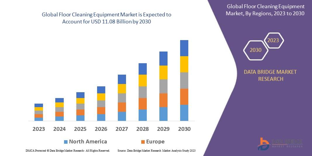 Floor Cleaning Equipment Market