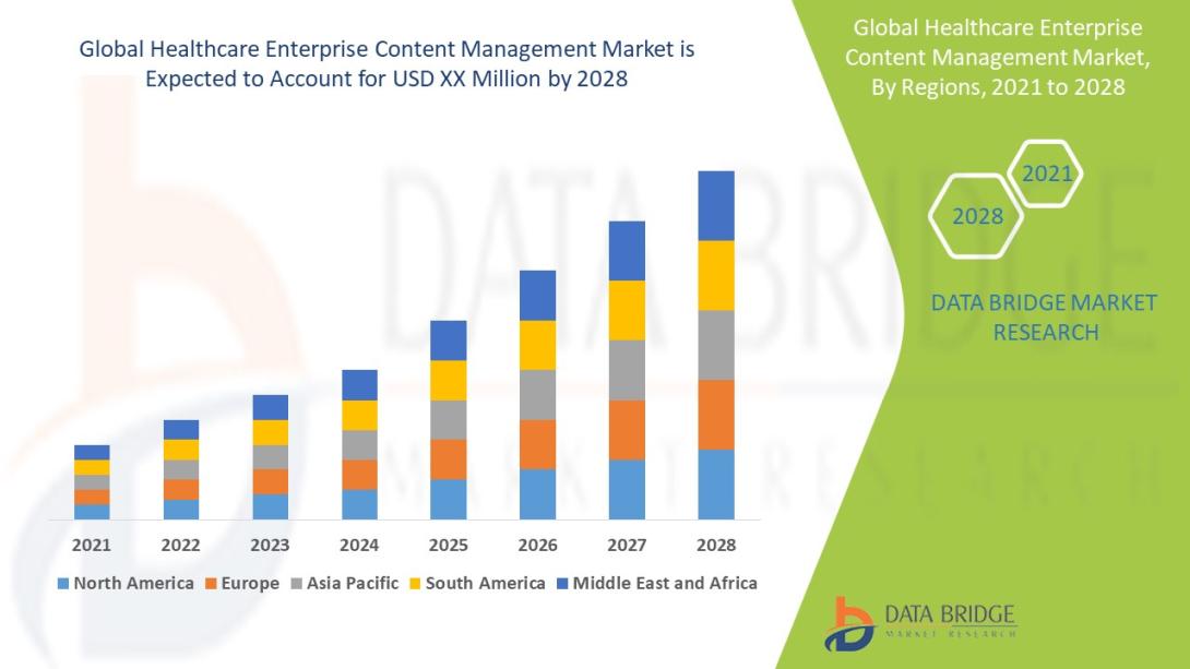 Healthcare ECM Market