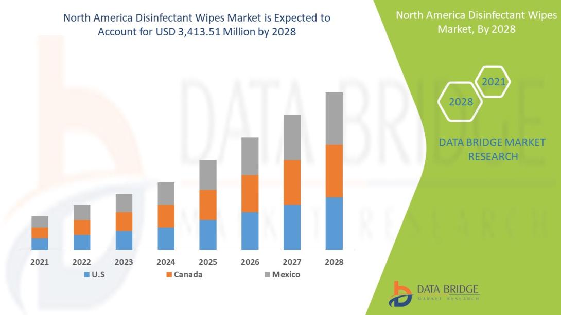 North America disinfectant wipes market