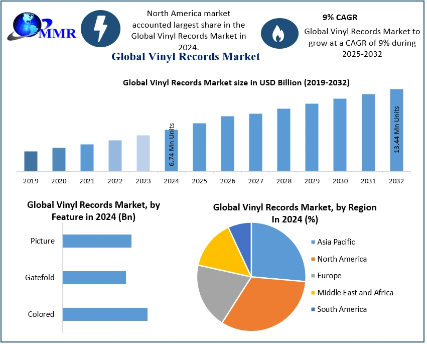 Vinyl Records Market