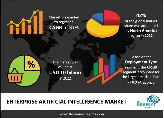 enterprise artificial intelligence market
