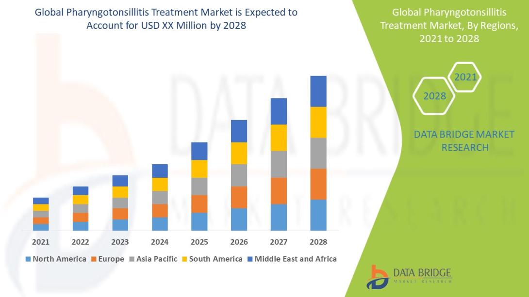Pharyngotonsillitis Treatment Market Size, Pharyngotonsillitis Treatment Market Share, Pharyngotonsillitis Treatment Market Trend, Pharyngotonsillitis Treatment Market Analysis, Pharyngotonsillitis Treatment Market Report, Pharyngotonsillitis Treatment Market Growth,  Latest Developments in Pharyngotonsillitis Treatment Market, Pharyngotonsillitis Treatment Market Industry Analysis, Pharyngotonsillitis Treatment Market Key Player, Pharyngotonsillitis Treatment Market Demand Analysis