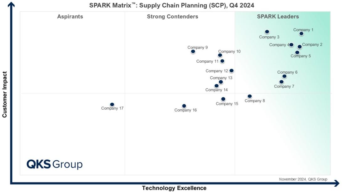 Supply Chain Planning