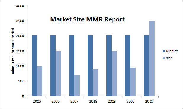 Ceiling Tiles Market Trend,Ceiling Tiles Market Analysis