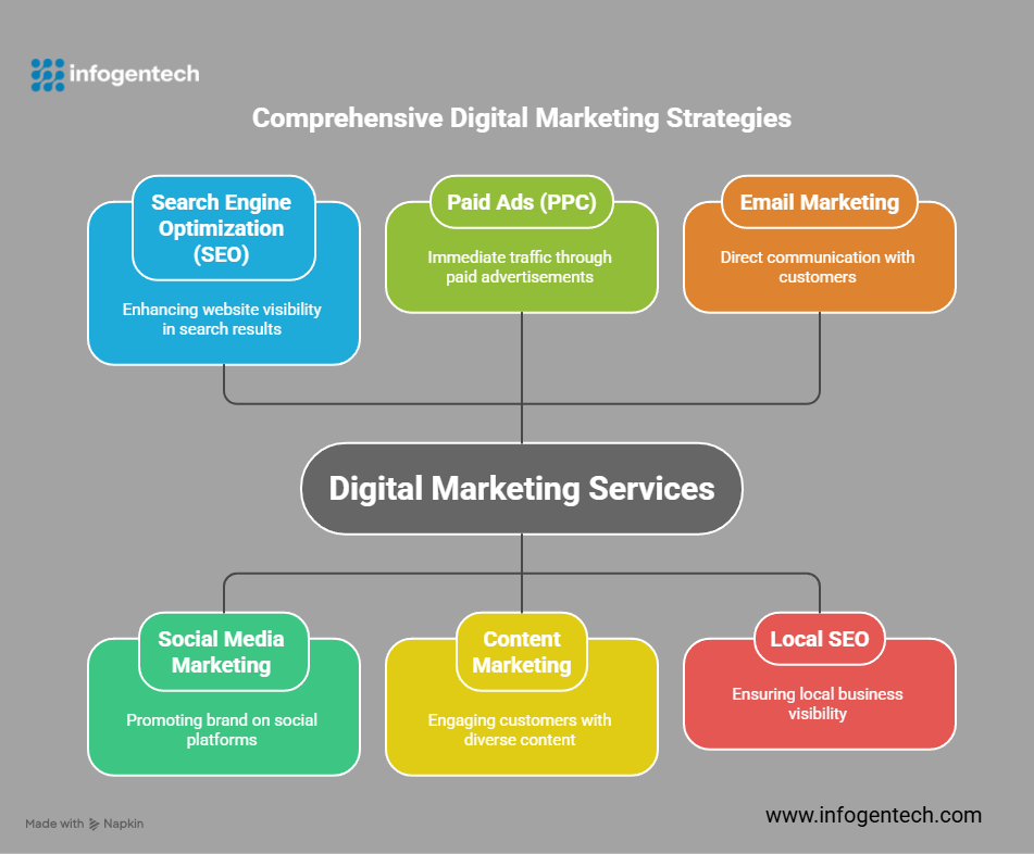generative engine optimization, geo generative engine optimization, what is generative engine optimization