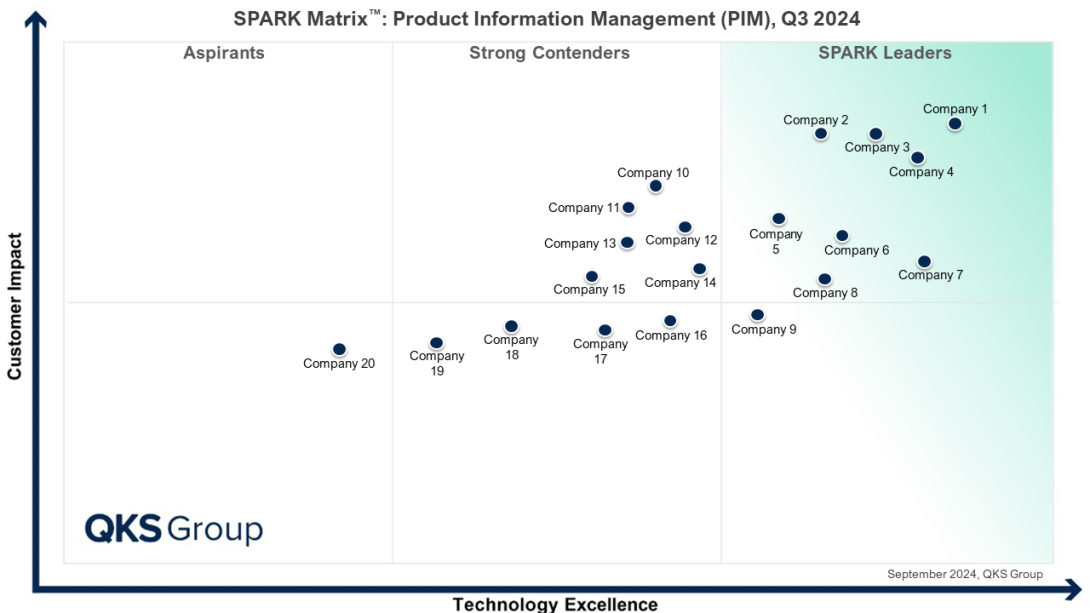 Product Information Management