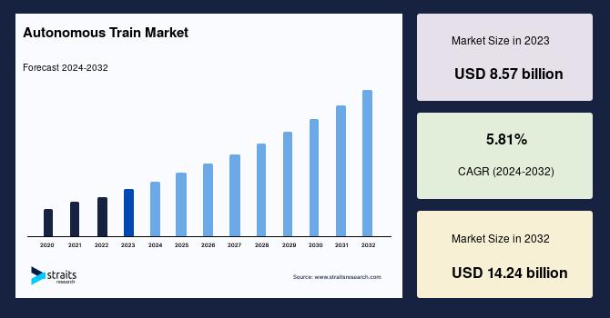 autonomous-train-market