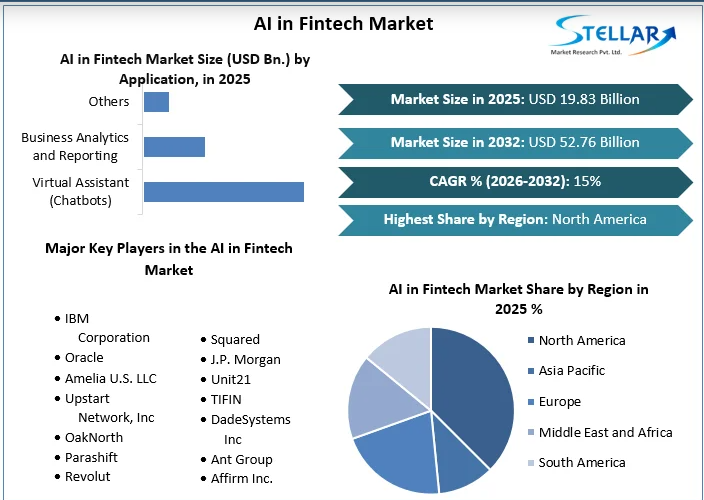 Artificial Intelligence (AI) in Fintech refers to using computer programs and learning machines to make finance-related tasks easier and automatic. 