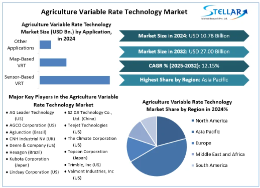 Governments across the globe have undertaken various initiatives in the agriculture sector to increase productivity and reduce costs to meet increasing food demand. 
