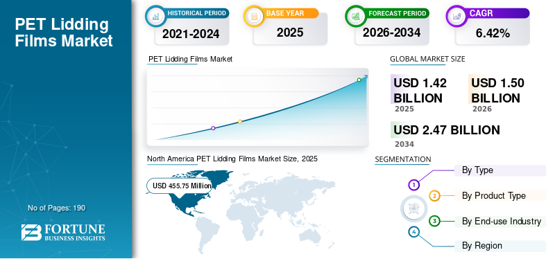 PET Lidding Films Market