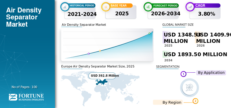 Air Density Separator, Air Density Separator Industry, Air Density Separator Market, Air Density Separator Market Size, Air Density Separator Market Share, Air Density Separator Market Trends, Air Density Separator Market Growth, Air Density Separator Market Demand