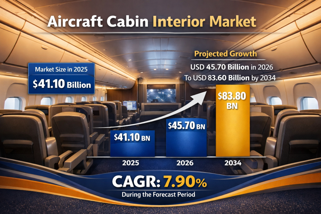 Aircraft Cabin Interior Market