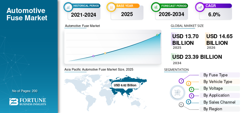 Automotive Fuse, Automotive Fuse Industry, Automotive Fuse Market, Automotive Fuse Market Size, Automotive Fuse Market Share, Automotive Fuse Market Trends, Automotive Fuse Market Growth, Automotive Fuse Market Demand