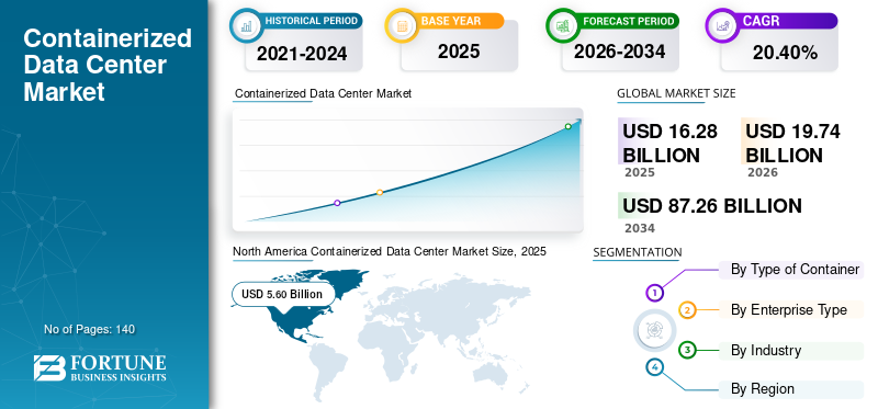 Containerized Data Center, Containerized Data Center Industry, Containerized Data Center Market, Containerized Data Center Market Size, Containerized Data Center Market Share, Containerized Data Center Market Trends, Containerized Data Center Market Growth, Containerized Data Center Market Demand