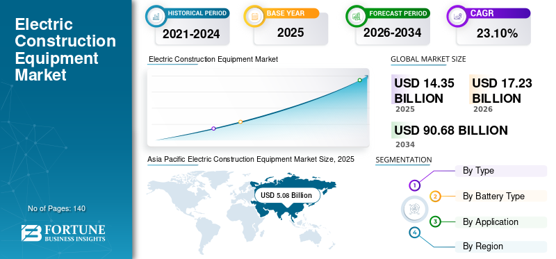 Electric Construction Equipment, Electric Construction Equipment Industry, Electric Construction Equipment Market, Electric Construction Equipment Market Size, Electric Construction Equipment Market Share, Electric Construction Equipment Market Trends, Electric Construction Equipment Market Growth, Electric Construction Equipment Market Demand