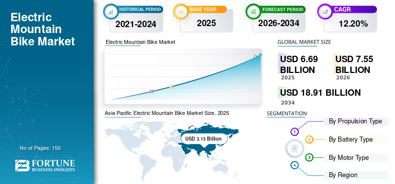 Electric Mountain Bike, Electric Mountain Bike Industry, Electric Mountain Bike Market, Electric Mountain Bike Market Size, Electric Mountain Bike Market Share, Electric Mountain Bike Market Trends, Electric Mountain Bike Market Growth, Electric Mountain Bike Market Demand