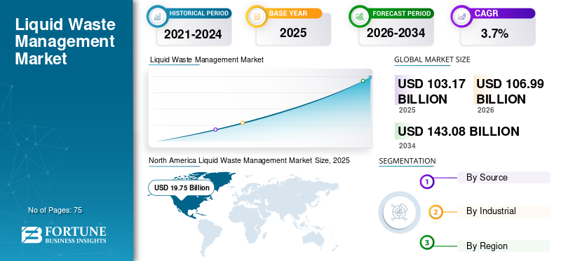 Liquid Waste Management, Liquid Waste Management Industry, Liquid Waste Management Market, Liquid Waste Management Market Size, Liquid Waste Management Market Share, Liquid Waste Management Market Trends, Liquid Waste Management Market Growth, Liquid Waste Management Market Demand