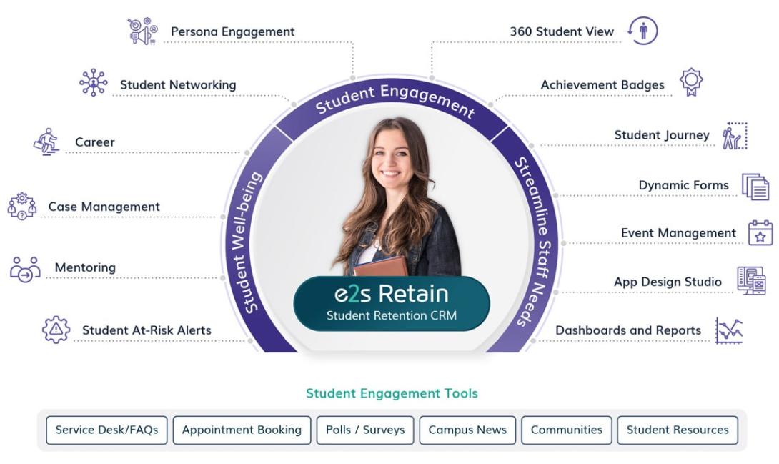 Student Engagement CRM