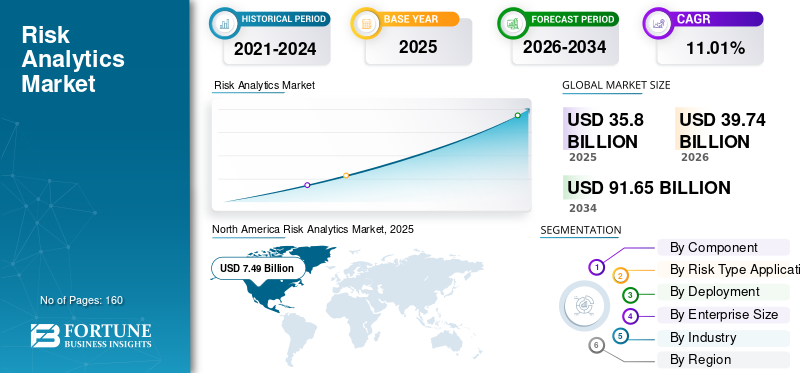 Risk Analytics, Risk Analytics Industry, Risk Analytics Market, Risk Analytics Market Size, Risk Analytics Market Share, Risk Analytics Market Trends, Risk Analytics Market Growth, Risk Analytics Market Demand