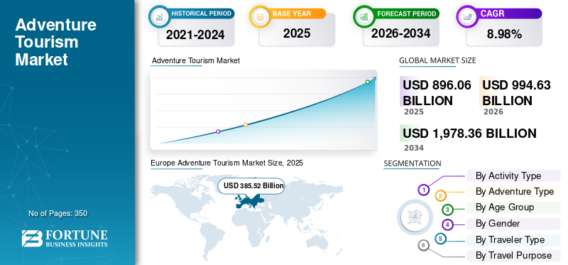 Adventure Tourism, Adventure Tourism Industry, Adventure Tourism Market, Adventure Tourism Market Size, Adventure Tourism Market Share, Adventure Tourism Market Trends, Adventure Tourism Market Growth, Adventure Tourism Market Demand